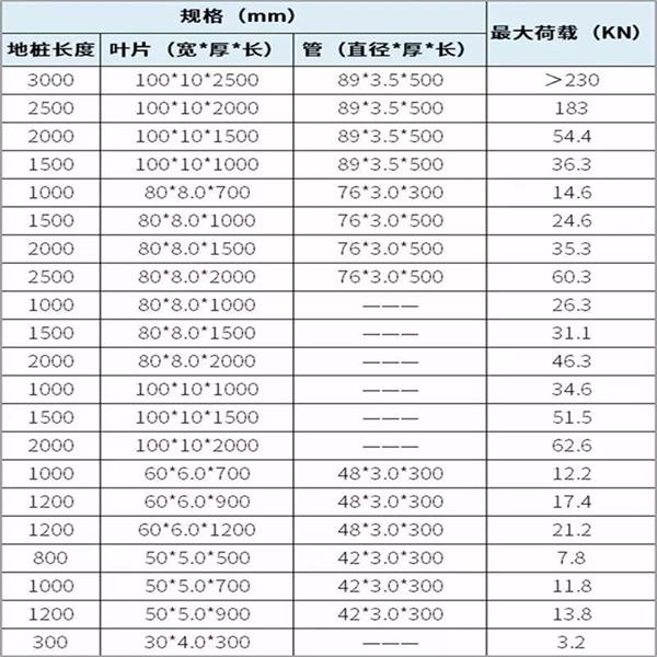 广元大棚螺旋地桩产品规格尺寸